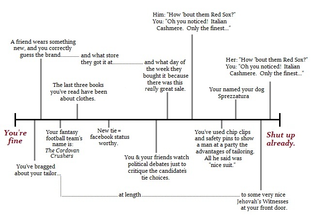 signs you talk too much about menswear